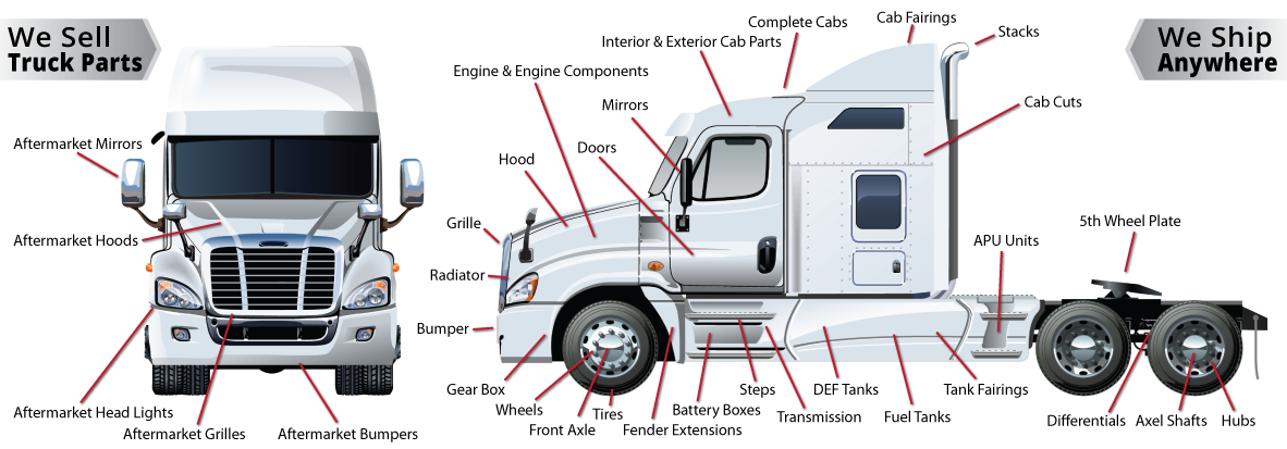 Heavy Duty, Truck, Agricultural & Cargo Parts