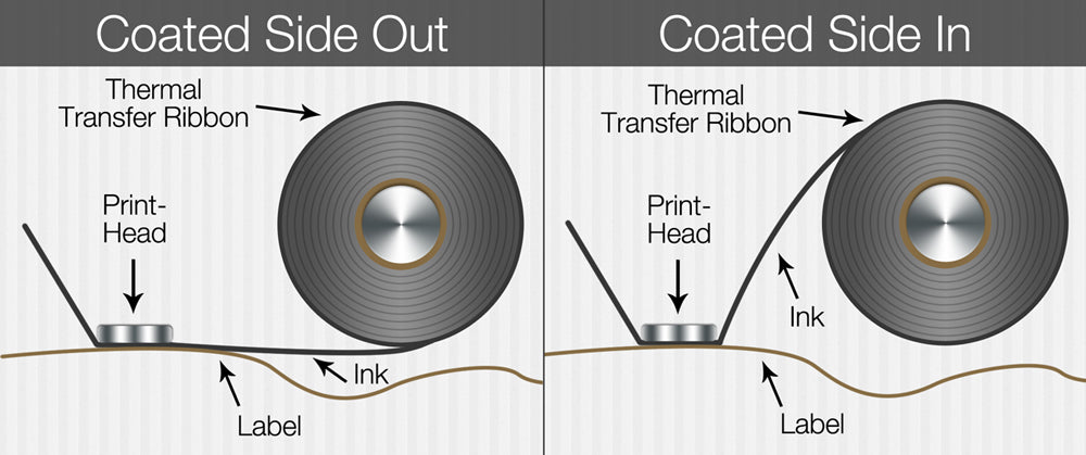 Near Edge Outside 1.18" (30mm) 3281' (1000M) 24 Videojet - DataflexPaper, Film (Non-PET) (BOX OF 24) - Innovations Parts Service,LLC