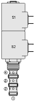 Solenoid SV10-47D-0-N-00 for Hydraforce Operated Motor Spool Cartridge Valve